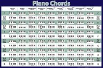Piano Chords (Horizontal Chart) Music Poster Print - 24" X 36"