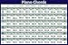 Piano Chords (Horizontal Chart) Music Poster Print - 24" X 36"