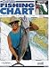 Florida Sportsman Fishing Chart 22 Panama City