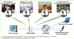 PLANEX Wired/Wireless LAN Pan/Tilt-Compatible Network Camera CS-WMV02G Designed in Japan