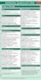 Antibiotics Pocketcard 2006