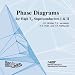 Phase Diagrams for High-tc Superconductors
