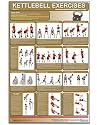 Kettlebell Laminated (Poster)