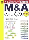 �Ȃ�قǐ}�� M&A�̂����� (CK BOOKS)