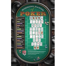 POKER HANDS POSTER - 22 X 34 - RANKINGS OF HANDS 8437