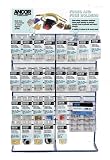 Ancor Marine Grade Electrical DR1560 Fuse Display
