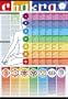 Chakra Colors Chart-Laminated