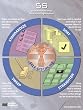 5S Lean Manufacturing Workplace Organization Poster