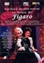 Le Nozze di Figaro