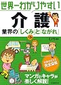 世界一わかりやすい介護業界の「しくみ」と「ながれ」