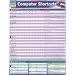 Computer Shortcuts Laminated Reference Guide (Quick Study: Computer)