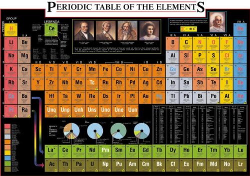 International Publishing ART STONES - Science Periodic Table Of The Elements, 1000 Teile P Preisvergleich