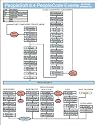PeopleSoft 8.4 PeopleCode Events