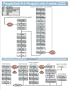 PeopleSoft 8.4 PeopleCode Events