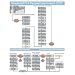 PeopleSoft 8.4 PeopleCode Events