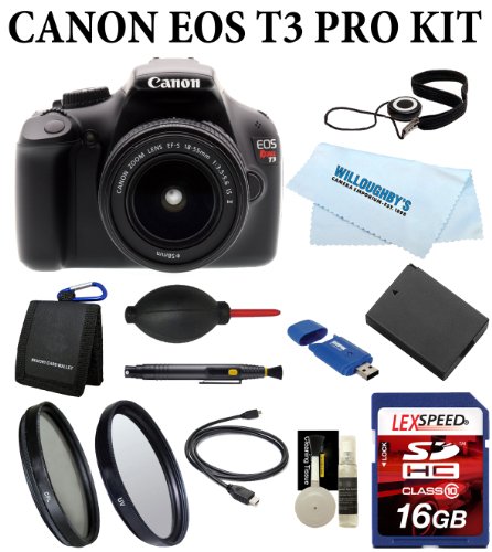review Canon