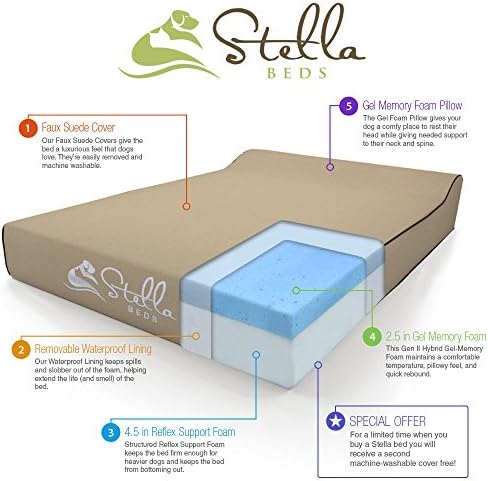 *Top Rated* 48"x30"x5" Orthopedic Premium Gel Memory Foam Pet Bed for Large Dogs By Stella Beds. Includes Two Top Covers and Waterproof Liner.