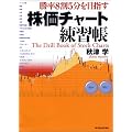 株価チャート練習帳