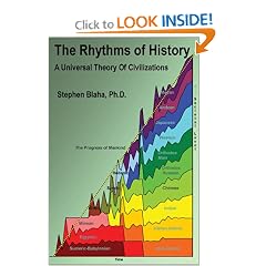 The Rhythms of History: A Universal Theory of Civilizations