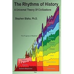 The Rhythms of History: A Universal Theory of Civilizations
