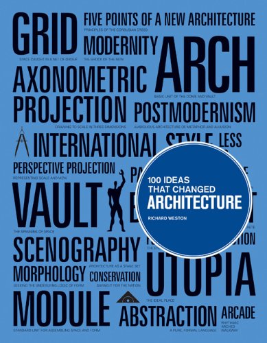 Textbook - 100 Ideas that Changed Architecture