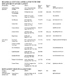 Educational Directory
