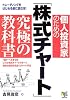 個人投資家のための「株式チャート」究極の教科書―トレーディングをはじめる前に読む本!