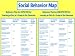 POSTER: Social Behavior Map for Exploring Behaviors for Learning in the Classroom: (filled)