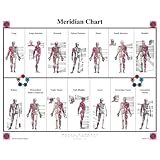 meridian chart