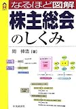 なるほど図解 株主総会のしくみ (CK BOOKS)/