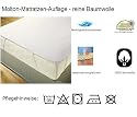 Setex Molton Fixspannauflage 90x200 cm
