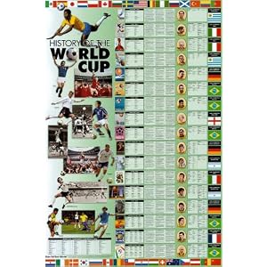 History of the World Cup Sports Art Poster Print, 24x36