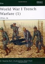 World War I Trench Warfare (1): 1914-16