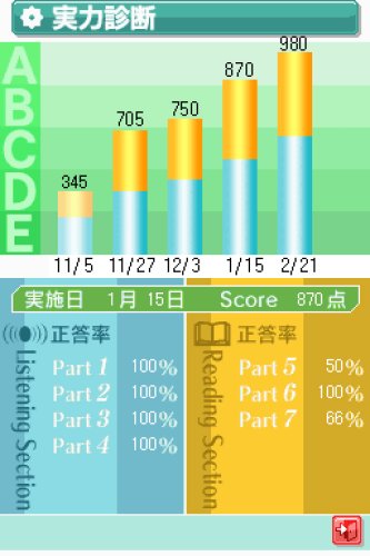 Cover image : 学研 新TOEIC(R)テスト 完全攻略2