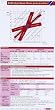 Elektrolyte / S�ure Basen pocketcard Set