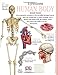 Human Body (DK Eyewitness Books)