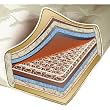 August Lotz SSIC - X Universal Comfort - Signature Spring 8.5 Innerspring Coil Futon Mattress Size: Full