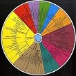 Bier-Aroma-Guide