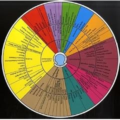 Bier-Aroma-Guide