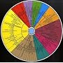 Bier-Aroma-Guide