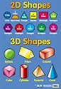 2D & 3D Shapes - Educational Poster Chart