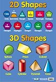 2D & 3D Shapes - Educational Poster Chart
