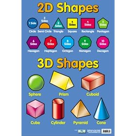 2D & 3D Shapes - Educational Poster Chart