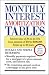 Monthly Interest Amortization Tables