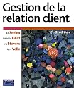 Gestion de la relation client