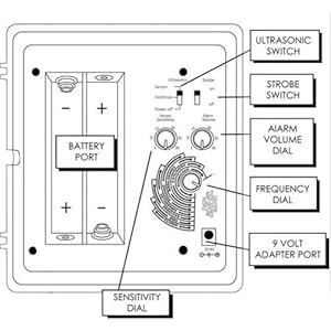 Yard Sentinel Pest Animal Control Repeller & Repellent for Crow Rabbit Racoon Squirrel Bat Skunk Dog Cat