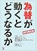 時代即応版 為替が動くとどうなるか