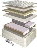 Comfortaire GS900 Visco Mattresses