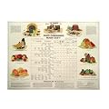 Food Combining Made Easy Chart
