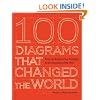 100 Diagrams That Changed the World: From the Earliest Cave Paintings to the Innovation of the iPod